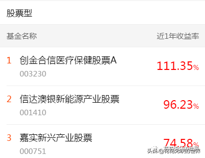 下载天天基金网app（下载天天基金网appr）-第7张图片-交易所